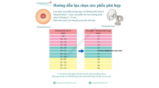 Hướng Dẫn Chọn Size Phễu